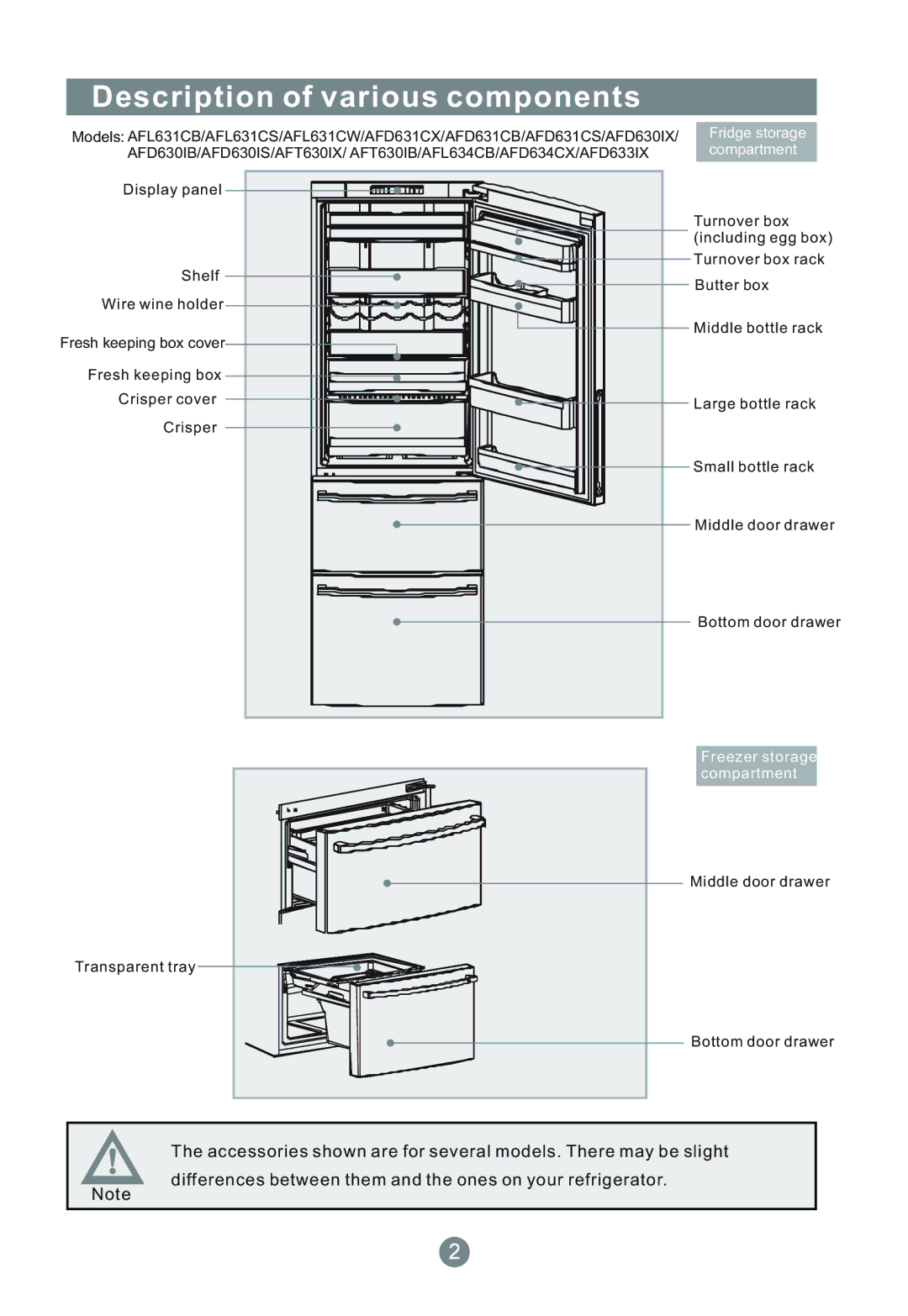 Haier CFE533CW, AFD634CX, AFD633IX, AFL631CW, AFL634CB, AFD630IS Description of various components, Fridge storage compartment 