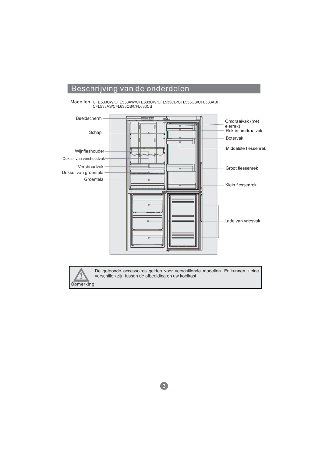 Haier AFD631CX, AFT630IX, AFD631CB, AFD630IX, AFL631CB Beschrijving van de onderdelen, Beeldscherm, Wijnfleshouder, Groentela 