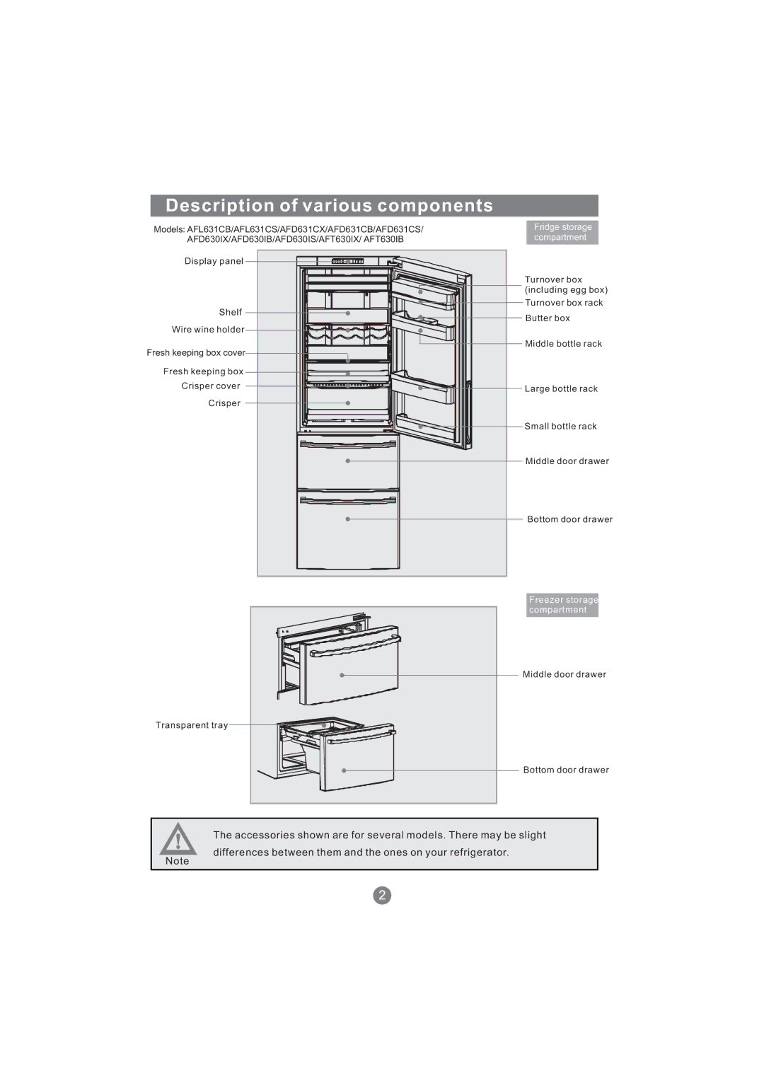 Haier CFE533CW, AFD631CB, AFL631CB manual Description of various components, AFD630IX/AFD630IB/AFD630IS/AFT630IX/ AFT630IB 