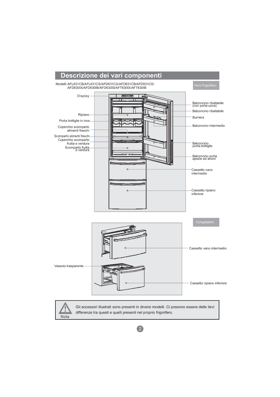 Haier AFD631CB, AFT630IX, AFD630IX, AFL631CB, AFD631CS, CFE533CW, AFL631CS Descrizione dei vari componenti, Vano frigorifero 