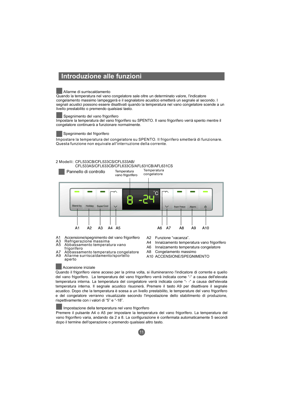 Haier AFD630IB, AFT630IX, AFD631CB, AFD630IX, AFL631CB, AFD631CS, CFE533CW, AFL631CS, AFD631CX, AFD630IS Pannello di controllo 