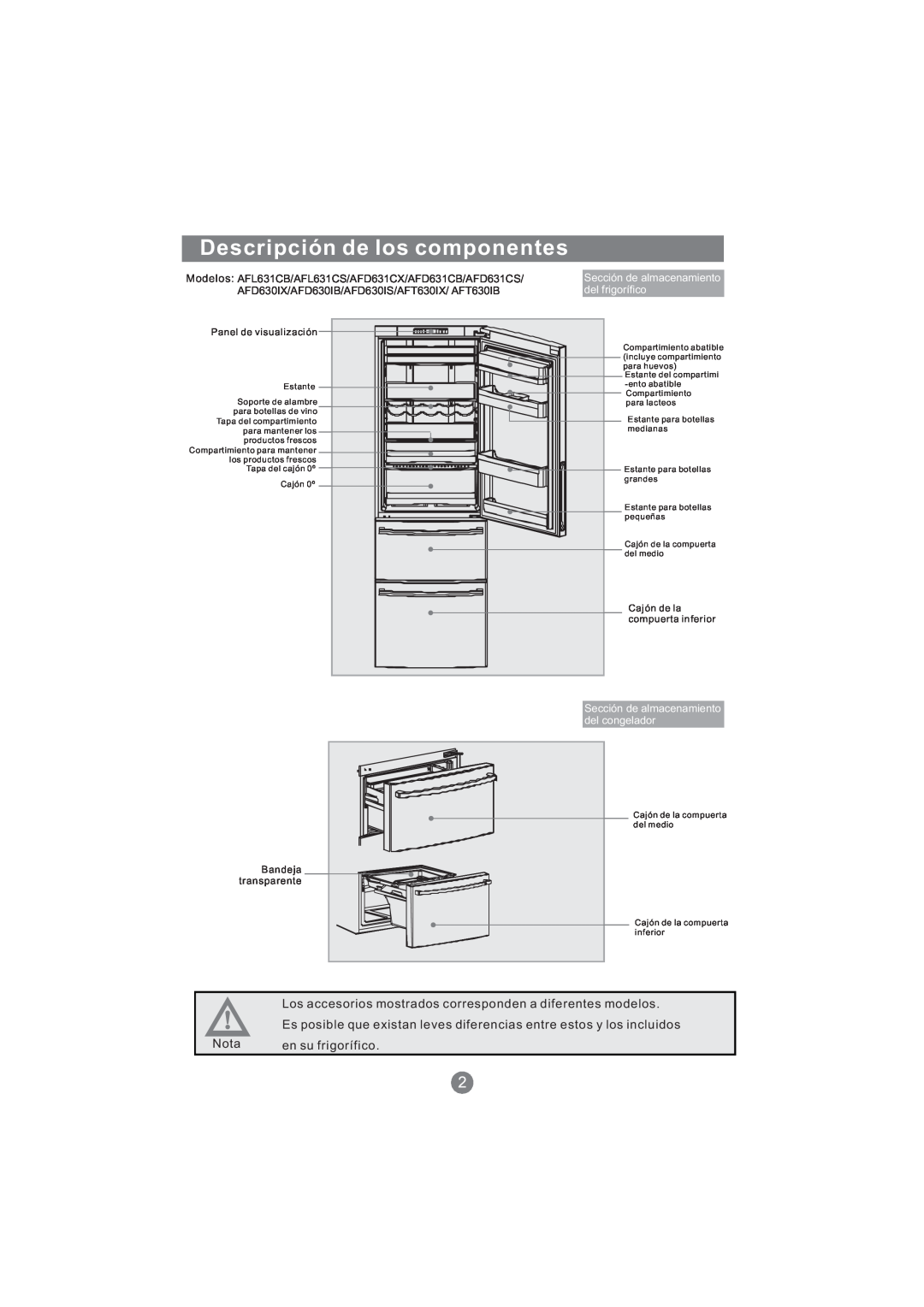 Haier AFD631CX, AFT630IX Descripción de los componentes, Sección de almacenamiento del frigorífico, Bandeja, transparente 