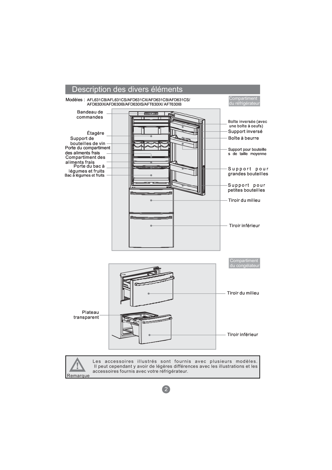 Haier AFL631CS, AFT630IX, AFD631CB, AFD630IX Description des divers éléments, Compartiment du réfrigérateur, du congélateur 