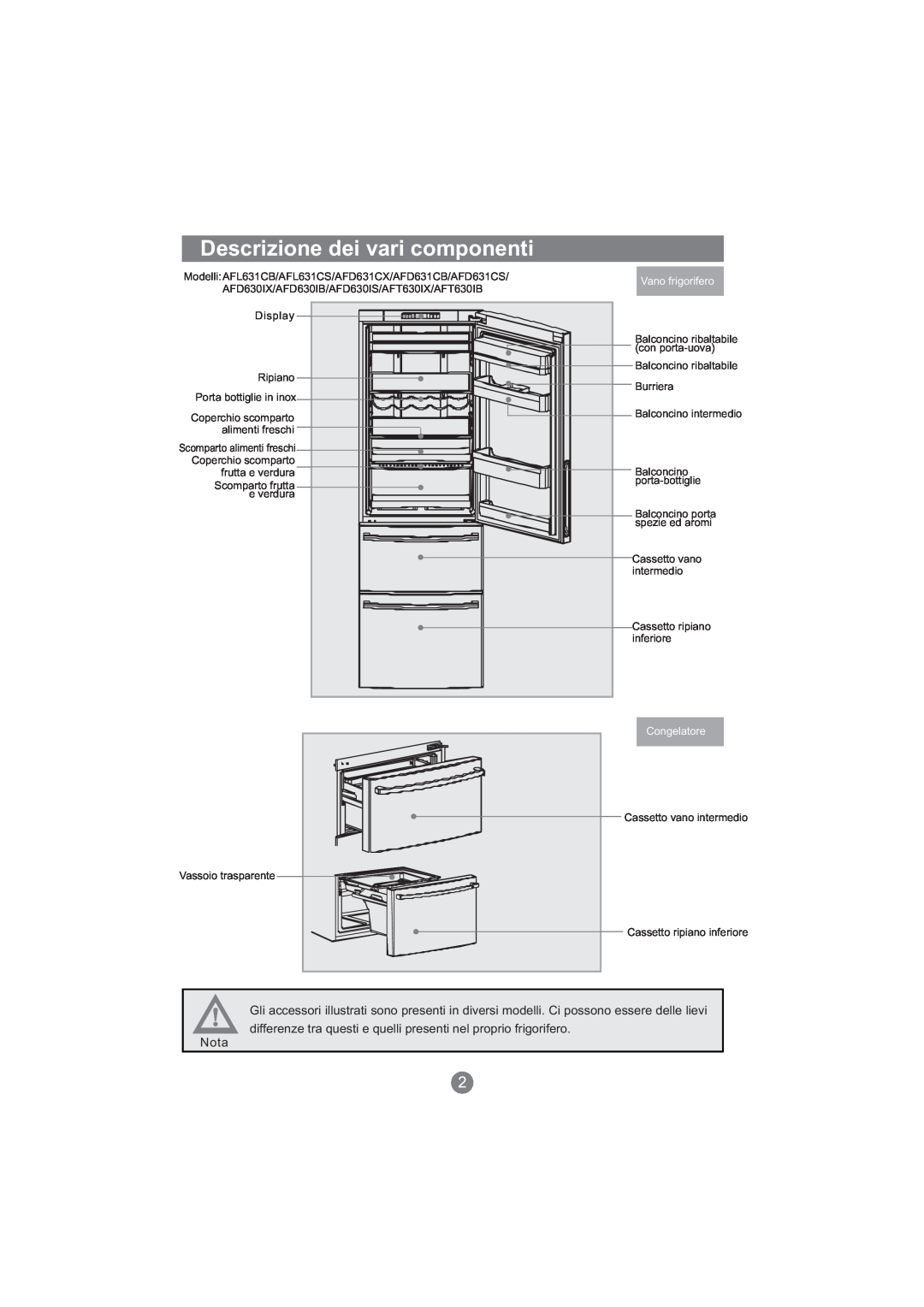 Haier AFD631CB manual Descrizione dei vari componenti, differenze tra questi e quelli presenti nel proprio frigorifero Nota 