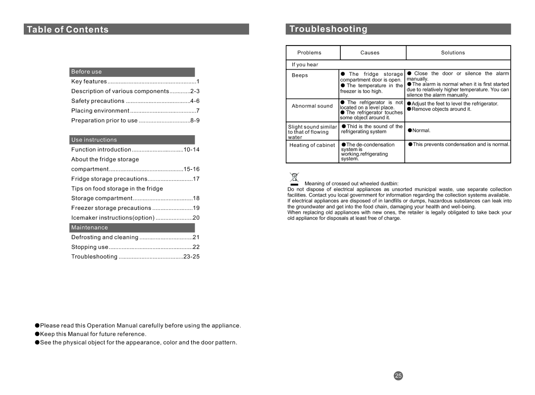 Haier CFL633CB, AFT630IX, AFD631CB, CFL633CS, CFE633CW, AFD630IX, AFL631CB, AFD631CS, AFL631CS Table of Contents, Troubleshooting 