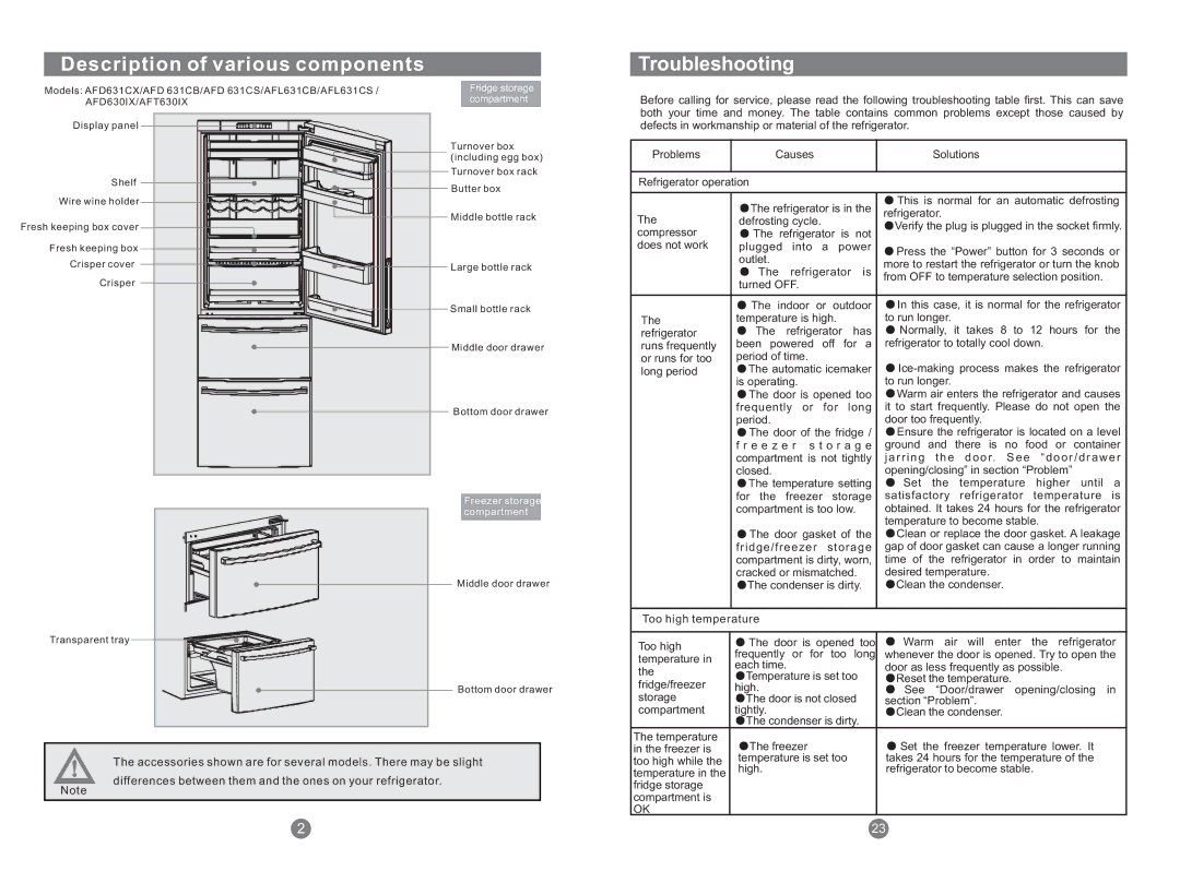 Haier CFE633CW, AFT630IX, AFD631CB, CFL633CB Description of various components Troubleshooting, Fridge storage compartment 