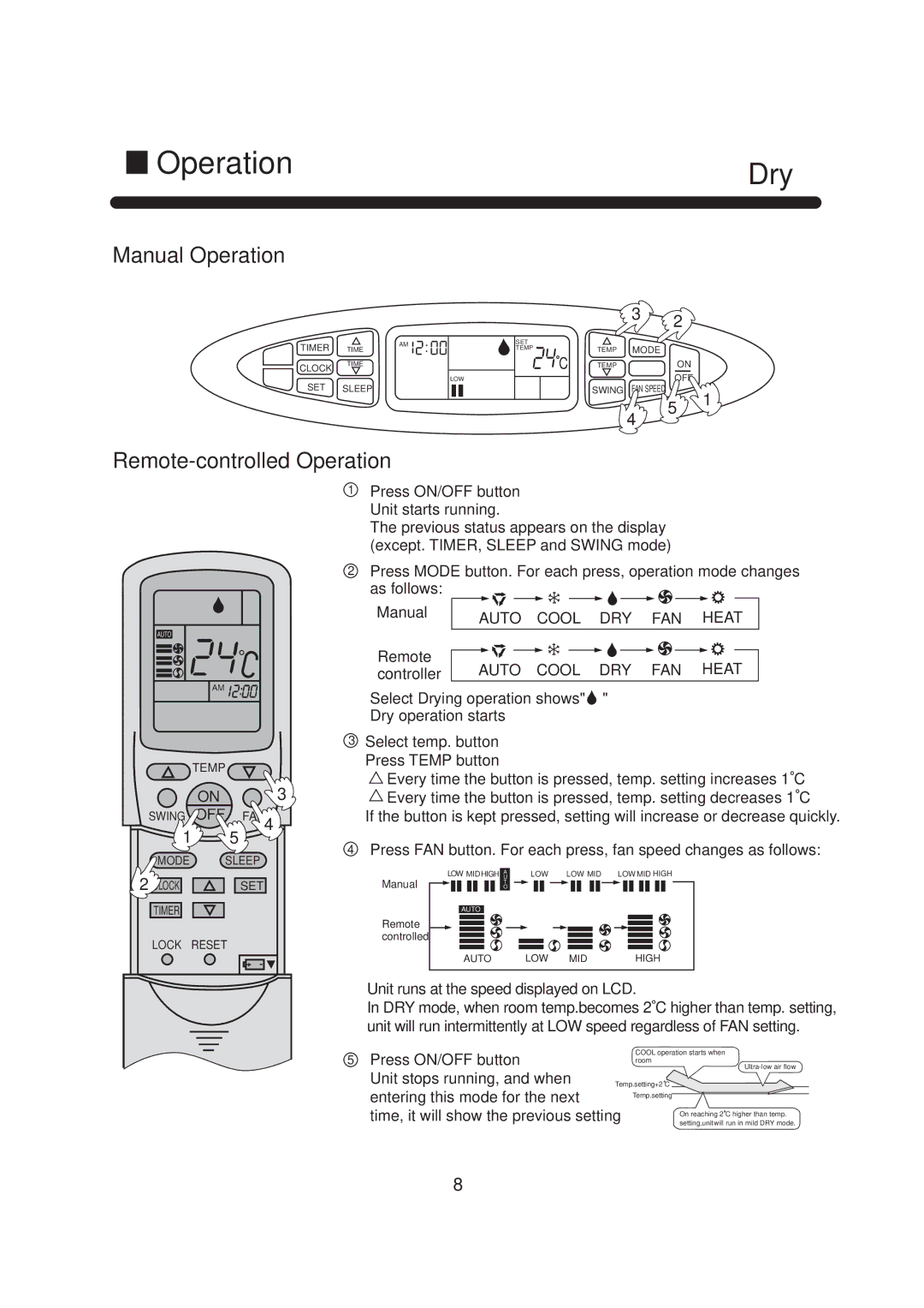 Haier HPU-42C03, AP42NACAAA, AP42NACMAA, HPU-44H03, AU42NAIAAA, AU42NAIMCA, 0010571223 Dry, Remote-controlled Operation 