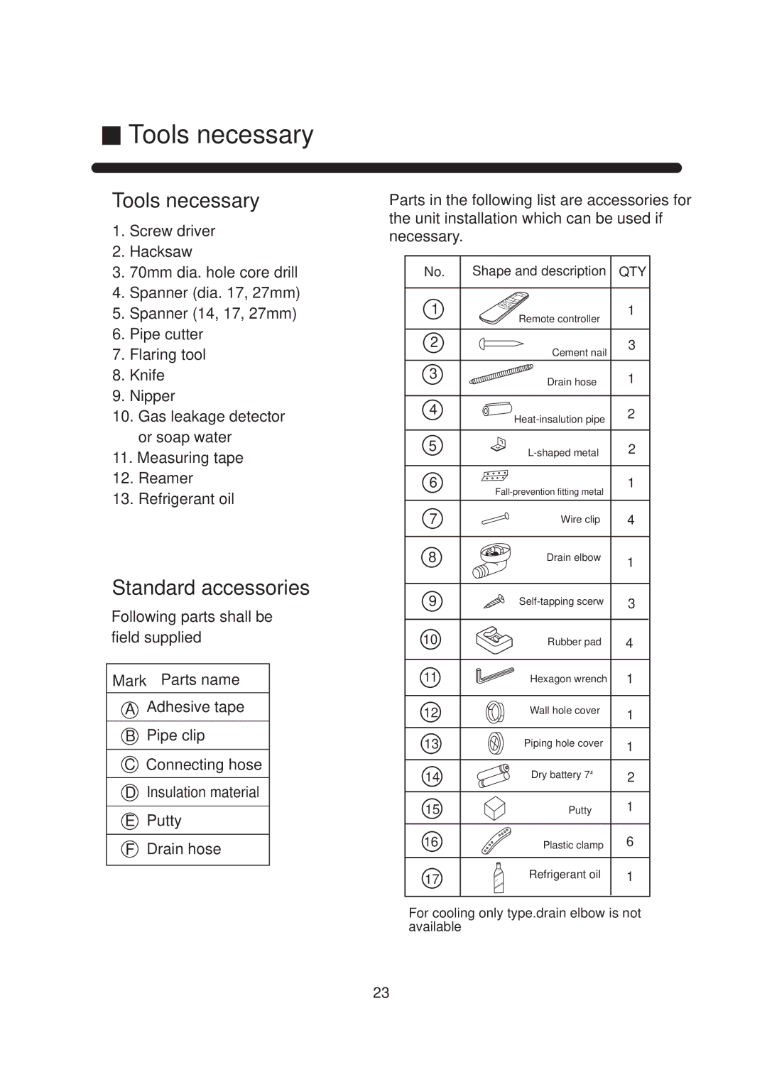 Haier AU42NAIMCA, AP42NACAAA, AP42NACMAA, HPU-44H03, HPU-42C03, AU42NAIAAA, 0010571223 operation manual Tools necessary 