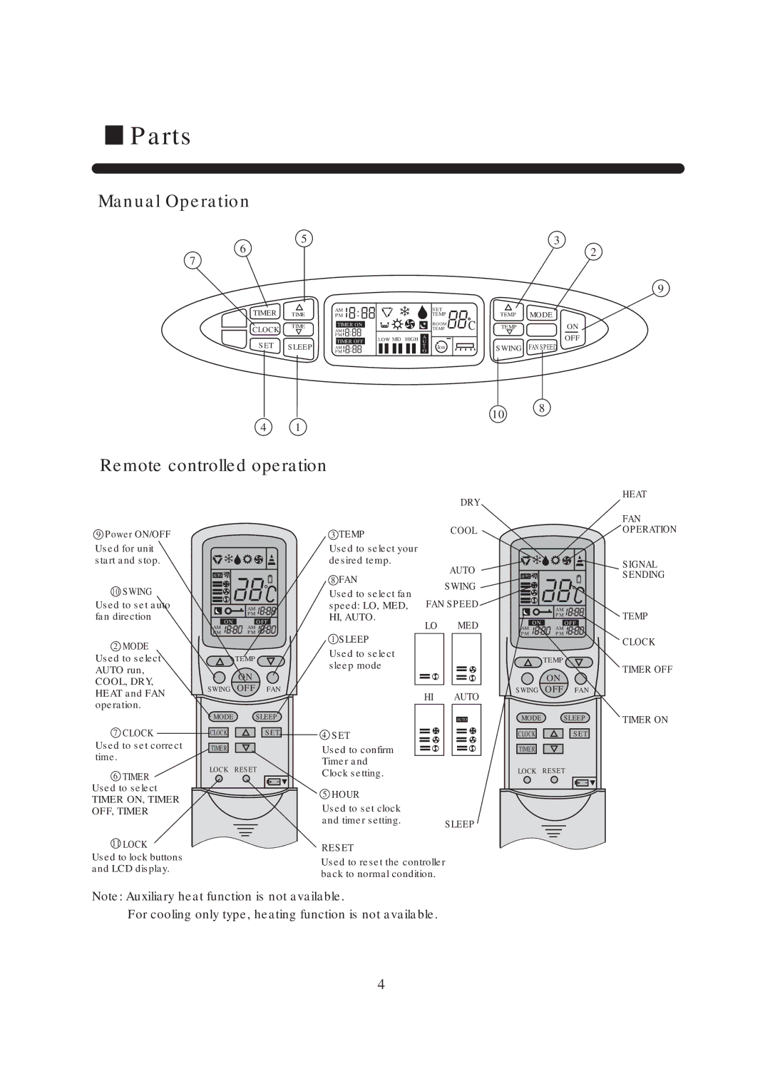 Haier 0010571223, AP42NACAAA, AP42NACMAA, HPU-44H03, HPU-42C03, AU42NAIAAA, AU42NAIMCA operation manual Manual Operation 