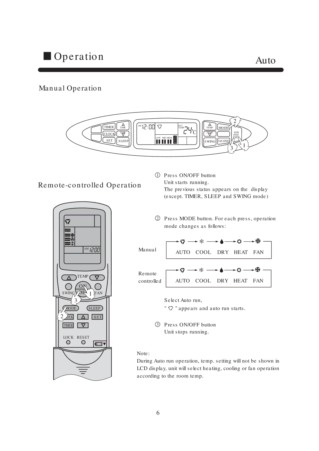 Haier AP42NACMAA, AP42NACAAA, HPU-44H03, HPU-42C03, AU42NAIAAA Auto, Remote-controlled Operation Unit starts running 