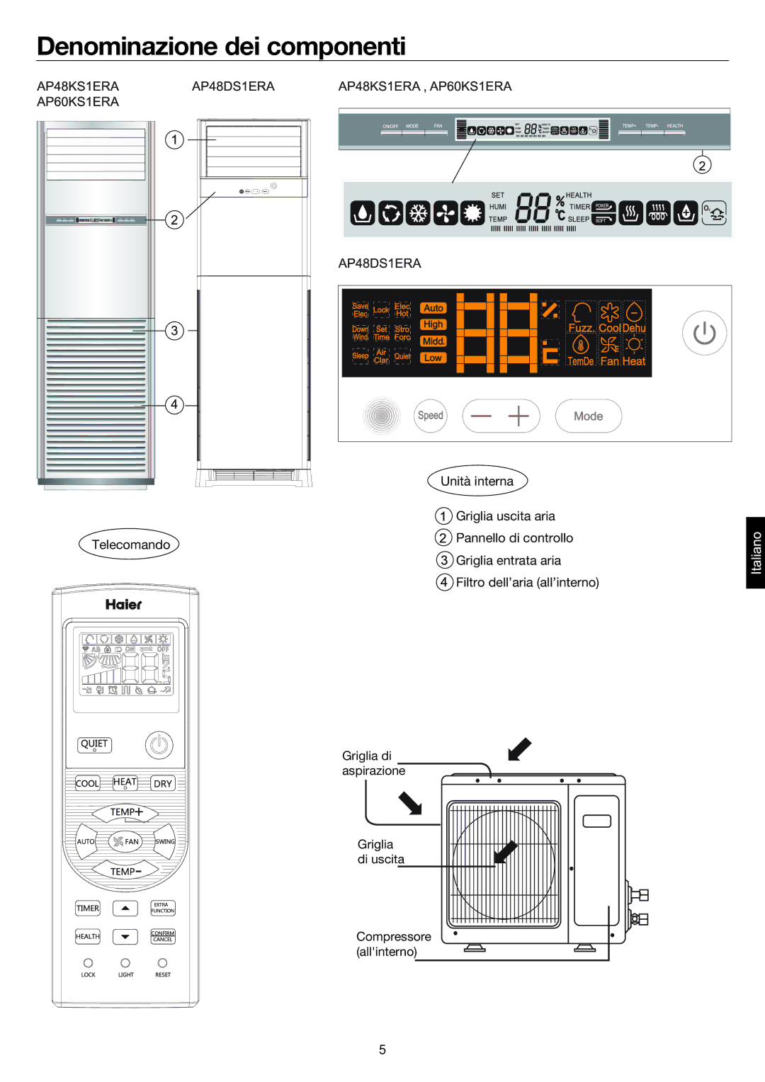 Haier AP60KS1ERA, AP48KS1ERA, AP48DS1ERA operation manual Denominazione dei componenti 