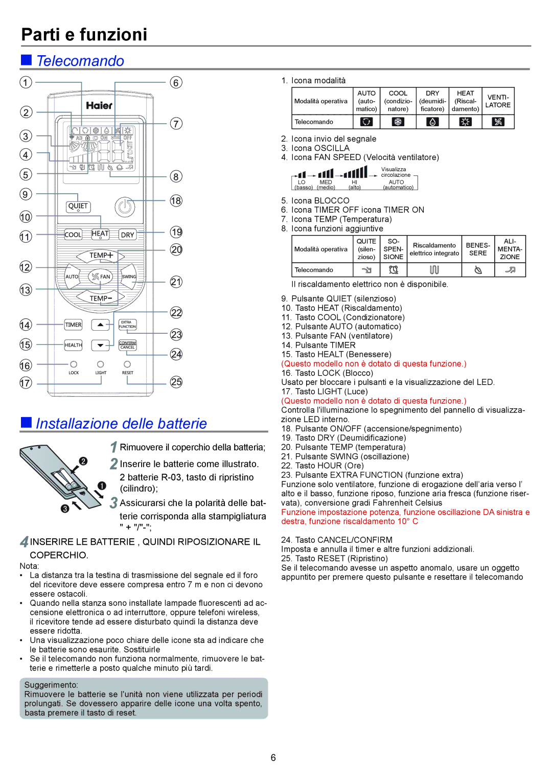 Haier AP48KS1ERA, AP48DS1ERA, AP60KS1ERA operation manual Parti e funzioni,  Telecomando  Installazione delle batterie 