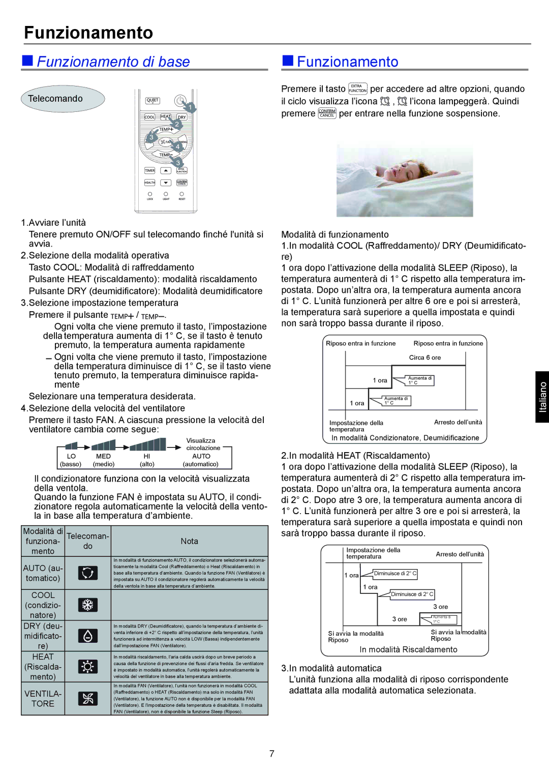 Haier AP48DS1ERA, AP48KS1ERA, AP60KS1ERA operation manual Funzionamento di base 