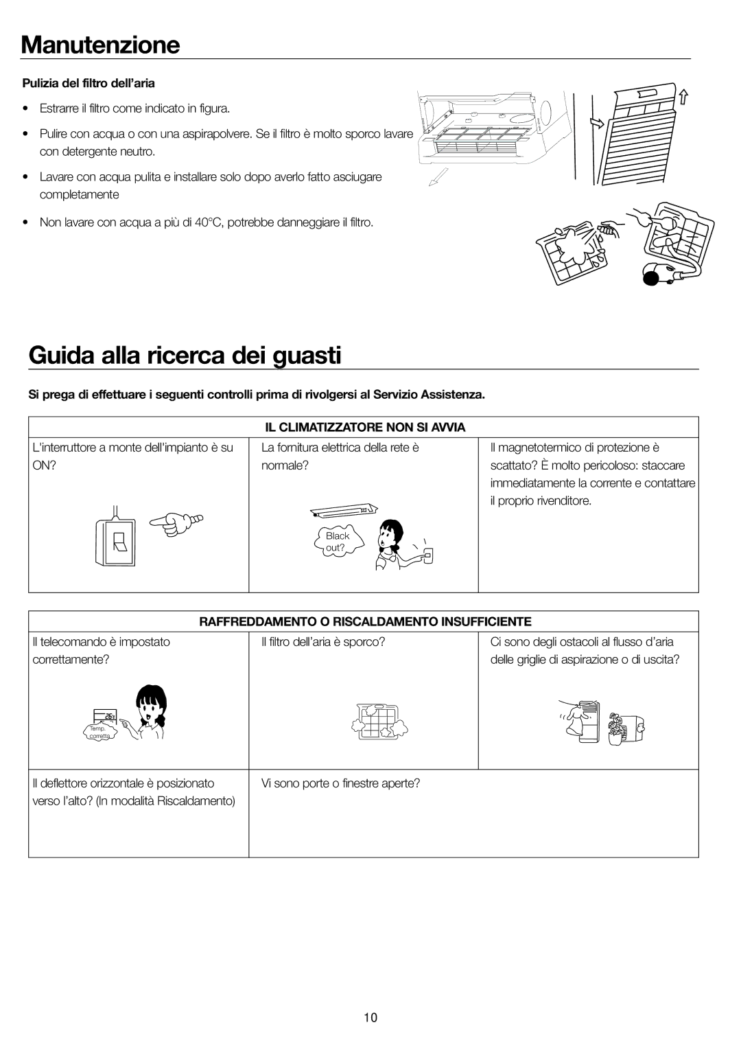 Haier AP48DS1ERA, AP48KS1ERA Guida alla ricerca dei guasti, Pulizia del filtro dell’aria, IL Climatizzatore NON SI Avvia 