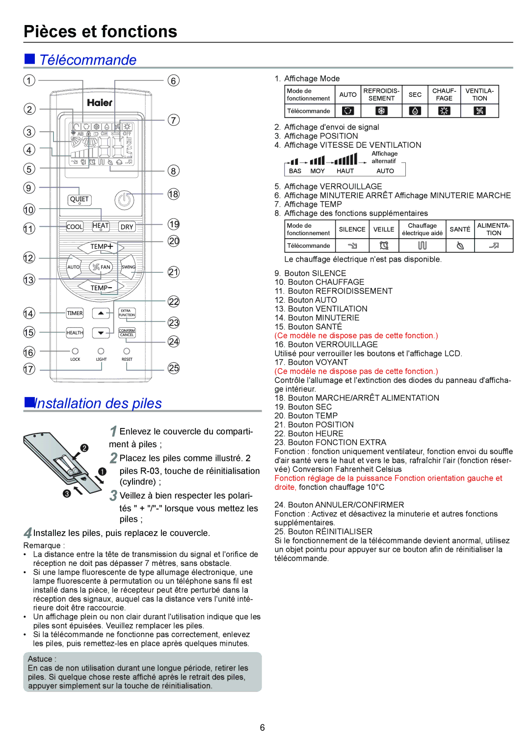 Haier AP60KS1ERA, AP48KS1ERA, AP48DS1ERA operation manual Pièces et fonctions,  Télécommande Installation des piles 