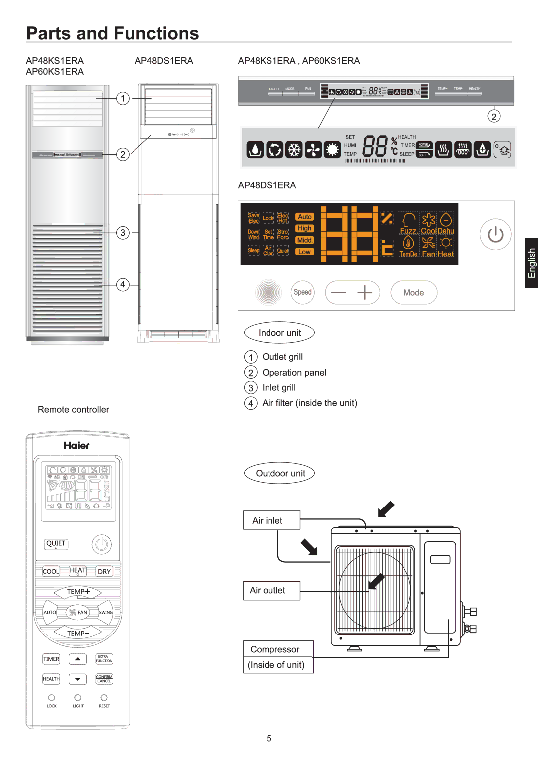 Haier AP48DS1ERA, AP48KS1ERA, AP60KS1ERA operation manual Parts and Functions 