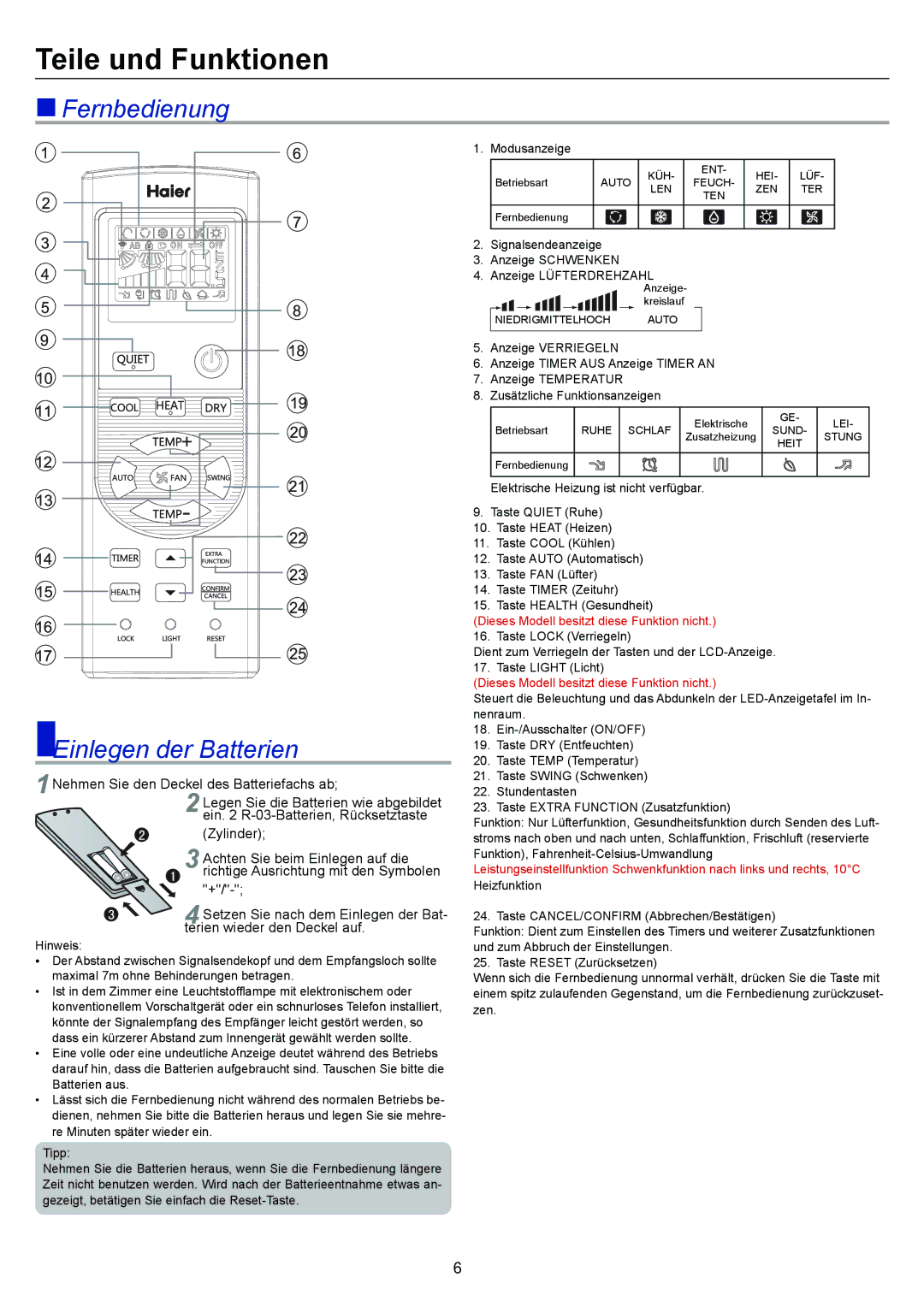 Haier AP48DS1ERA, AP48KS1ERA, AP60KS1ERA operation manual Teile und Funktionen,  Fernbedienung Einlegen der Batterien 