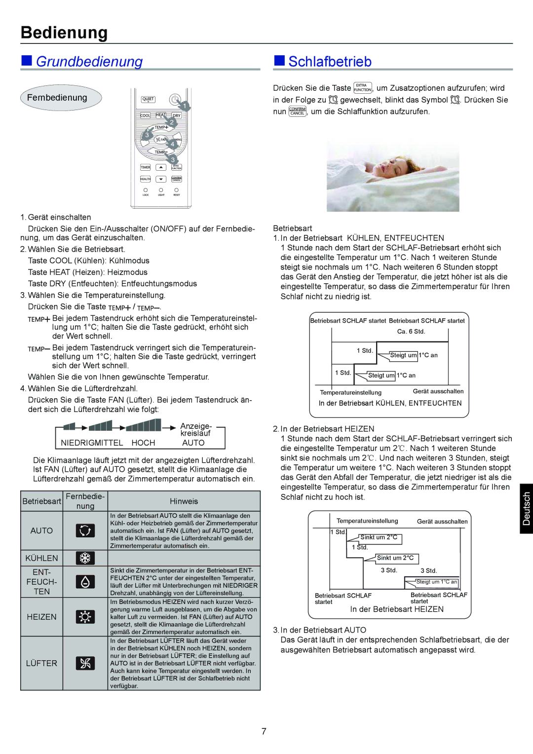 Haier AP60KS1ERA, AP48KS1ERA, AP48DS1ERA operation manual Bedienung, Grundbedienung 