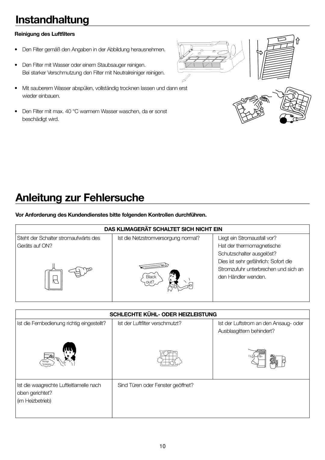 Haier AP60KS1ERA, AP48KS1ERA Anleitung zur Fehlersuche, Reinigung des Luftfilters, DAS Klimagerät Schaltet Sich Nicht EIN 