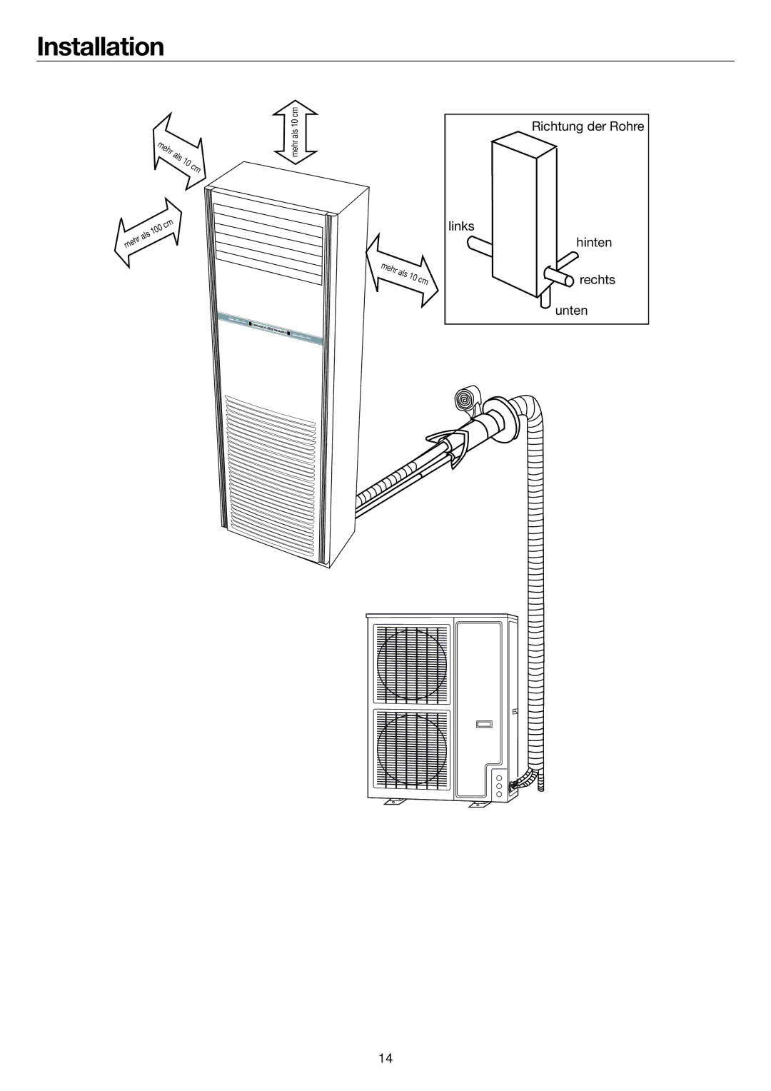 Haier AP48KS1ERA, AP48DS1ERA, AP60KS1ERA operation manual Richtung der Rohre Links Hinten Rechts Unten 