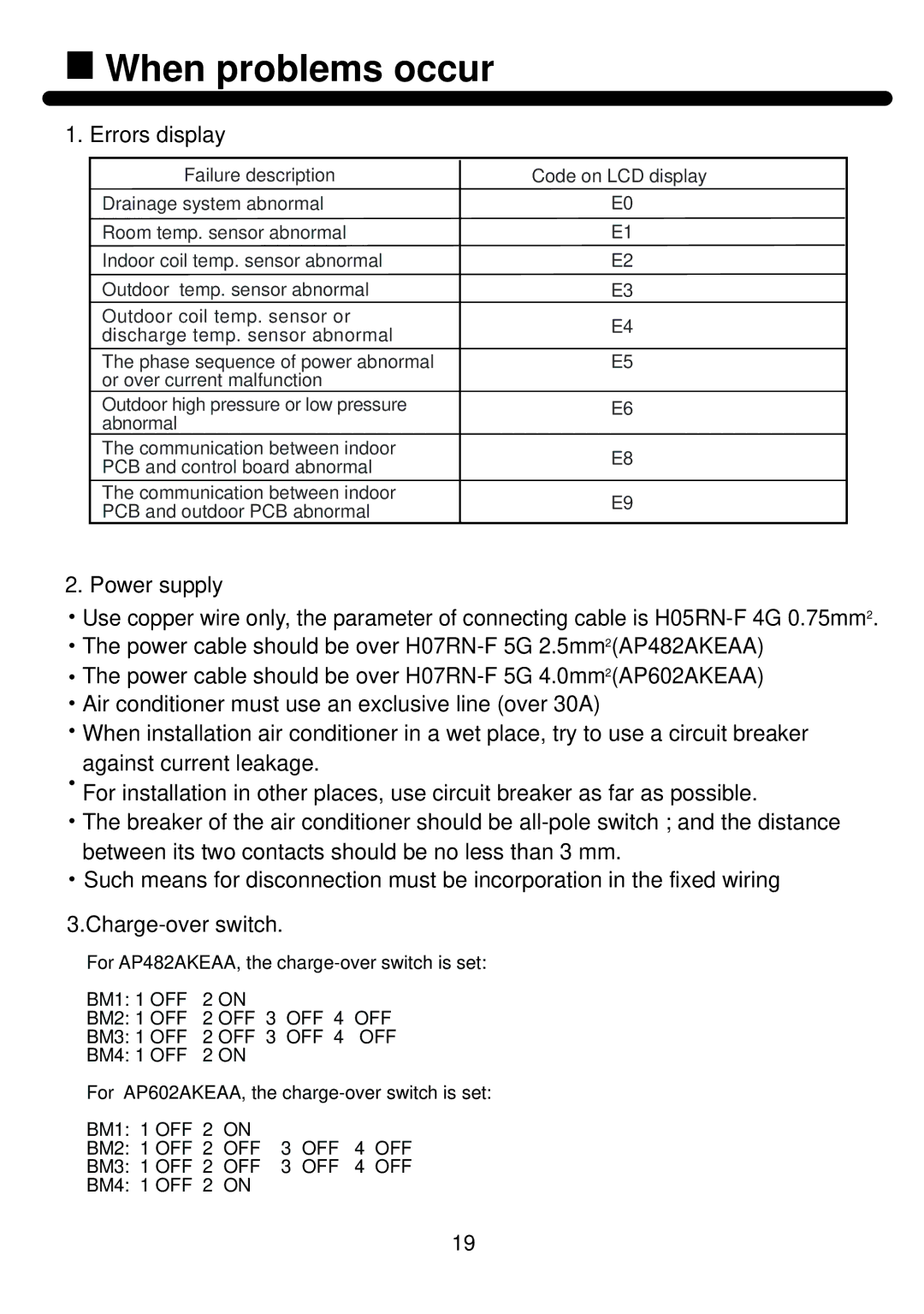 Haier AP482AKEAA, AP602AKEAA installation manual Errors display 