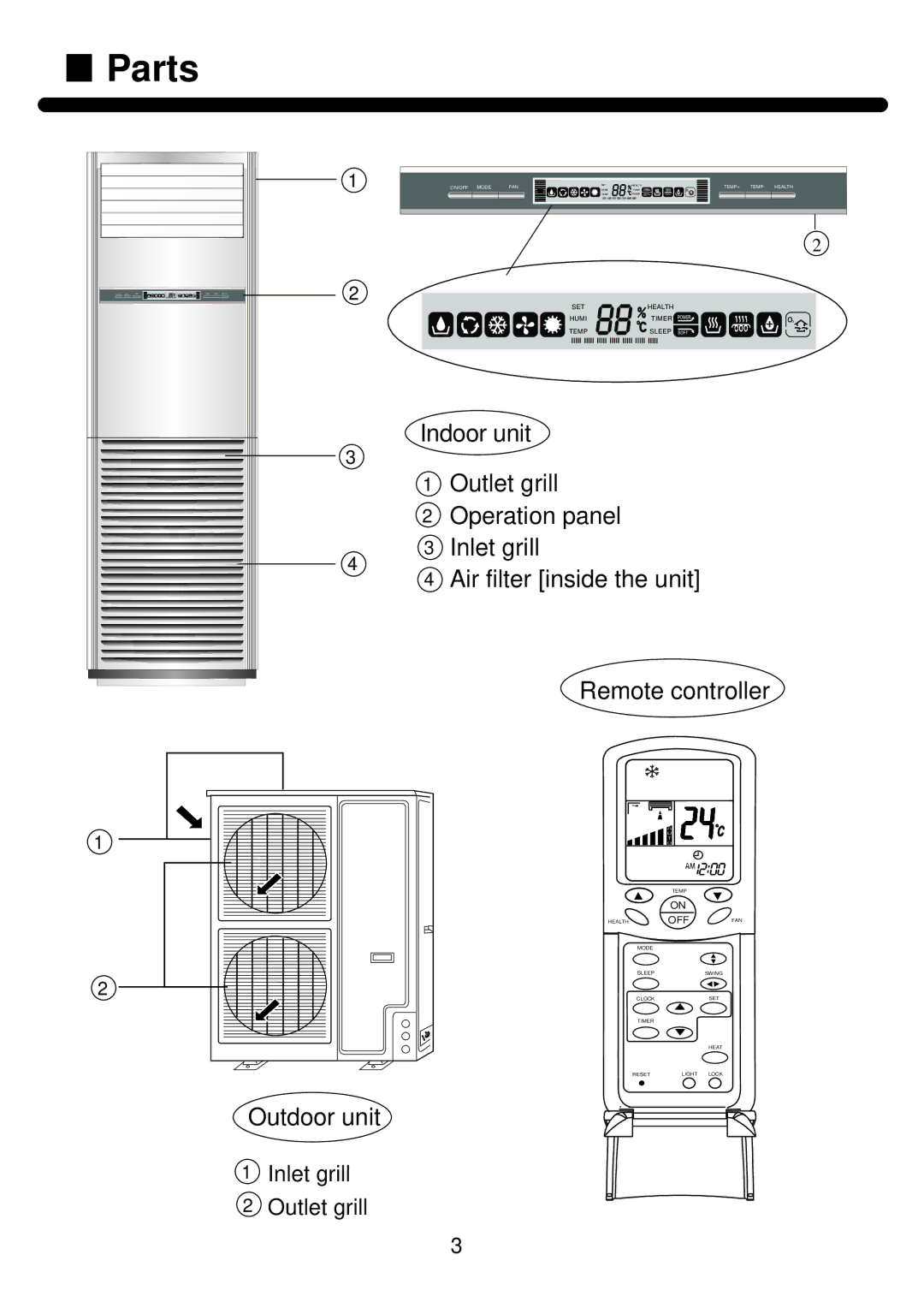 Haier AP482AKEAA, AP602AKEAA installation manual Parts, Inlet grill Outlet grill 