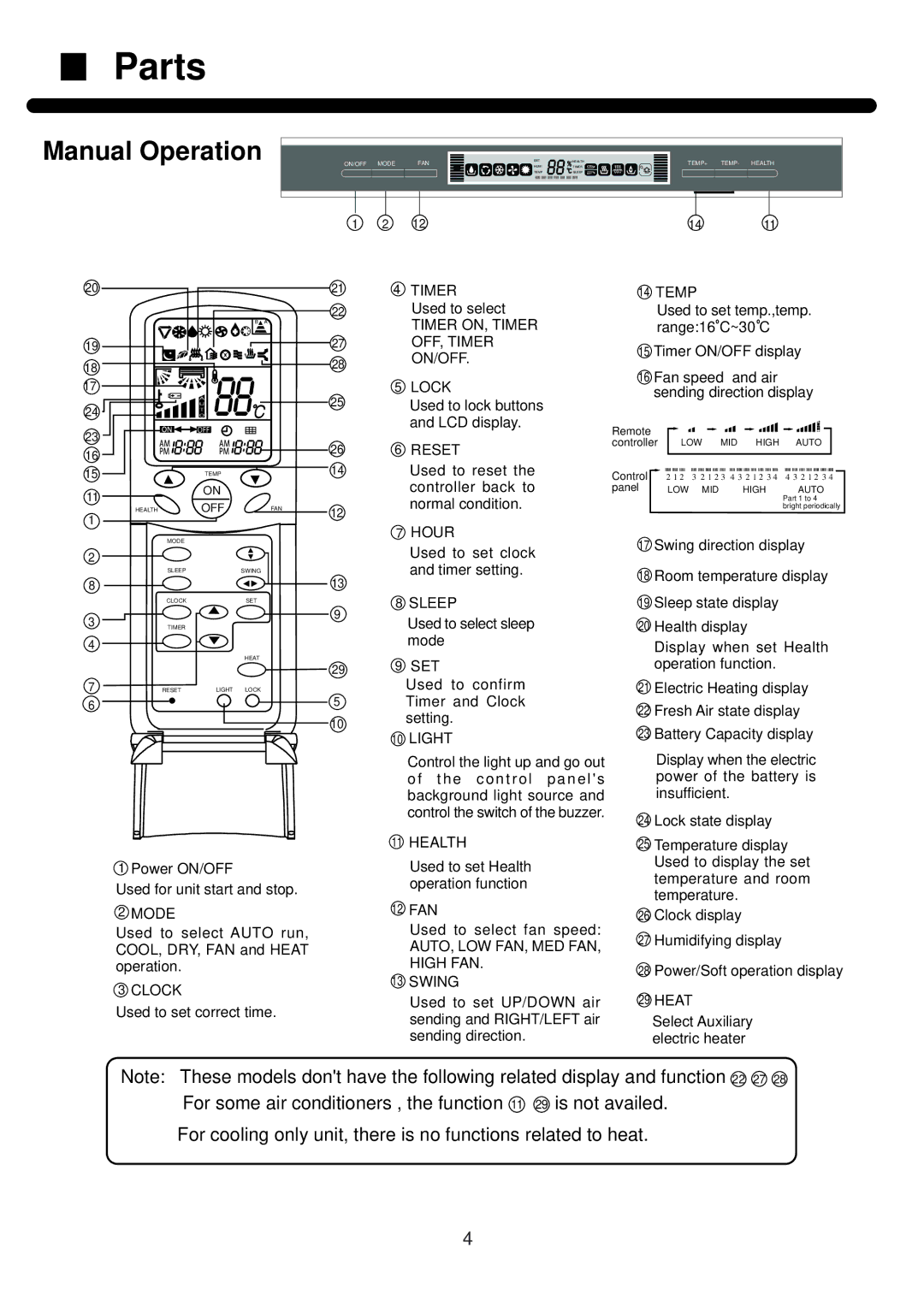 Haier AP602AKEAA, AP482AKEAA installation manual Manual Operation, Temp 