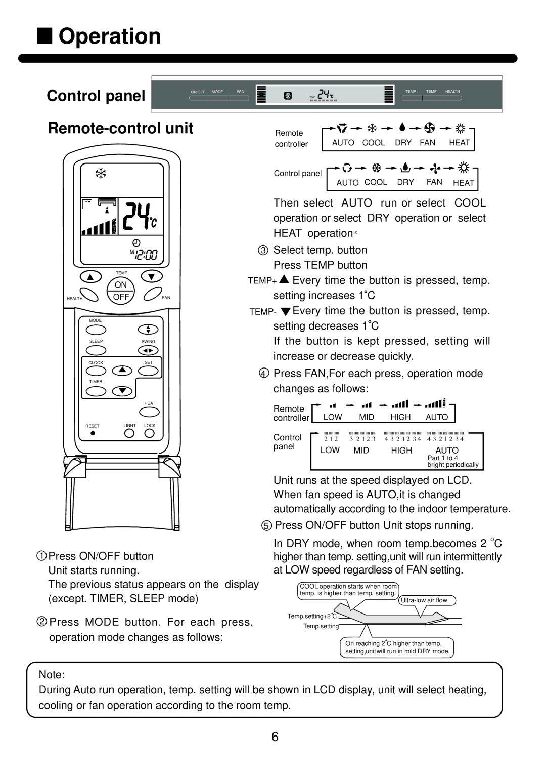 Haier AP602AKEAA, AP482AKEAA installation manual Control panel, Remote-control unit 