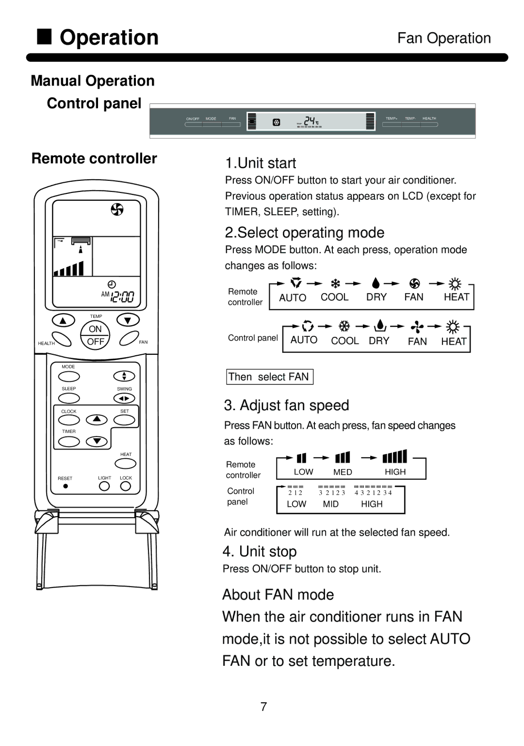 Haier AP482AKEAA, AP602AKEAA installation manual Manual Operation Control panel, Remote controller Unit start 