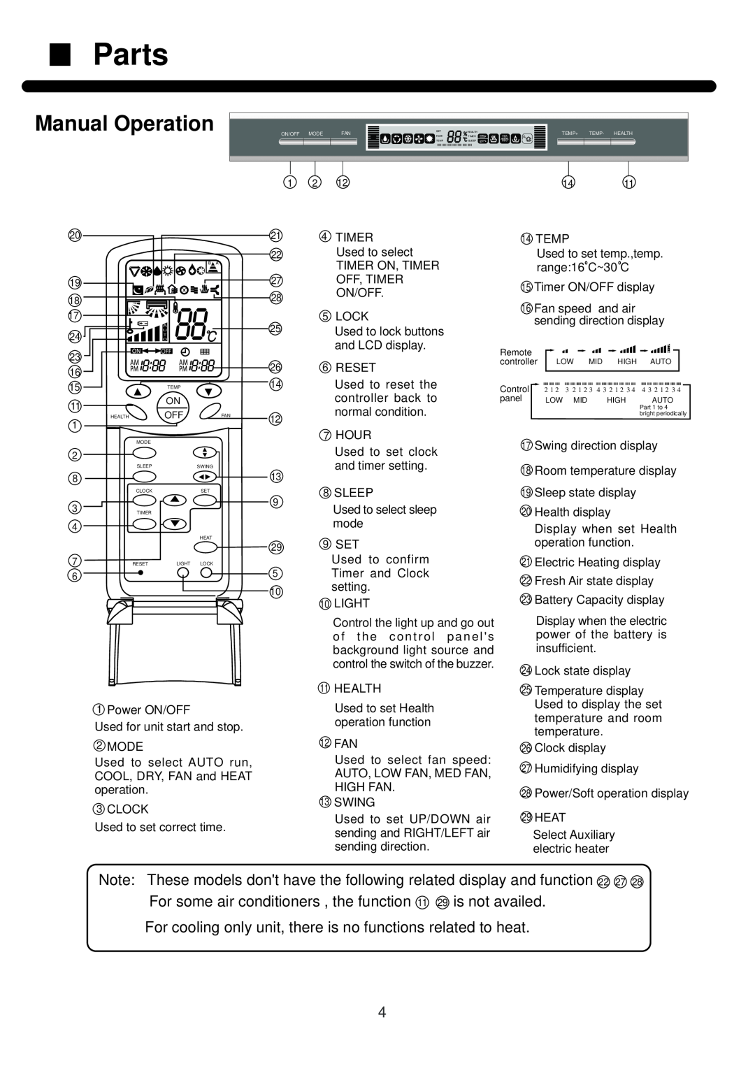 Haier AP602AKEAA, AP482AKEAA installation manual Manual Operation, Parts 