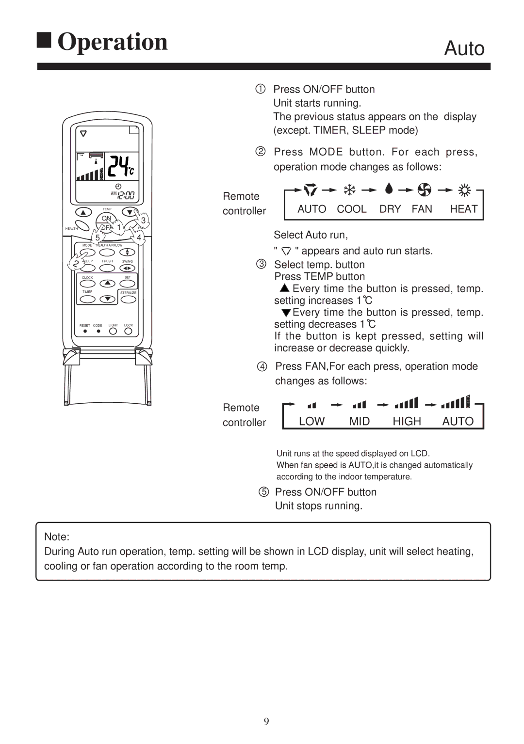 Haier AS092XHERA, AS122XHERA, AS072XHERA installation manual Auto Cool DRY FAN Heat 