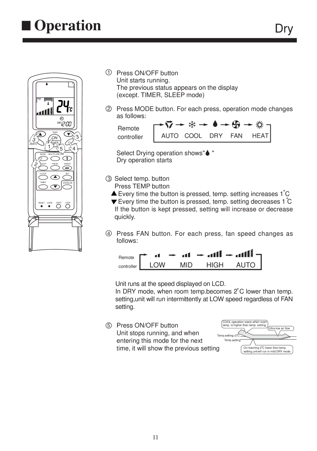 Haier AS072XHERA, AS122XHERA, AS092XHERA installation manual Dry 