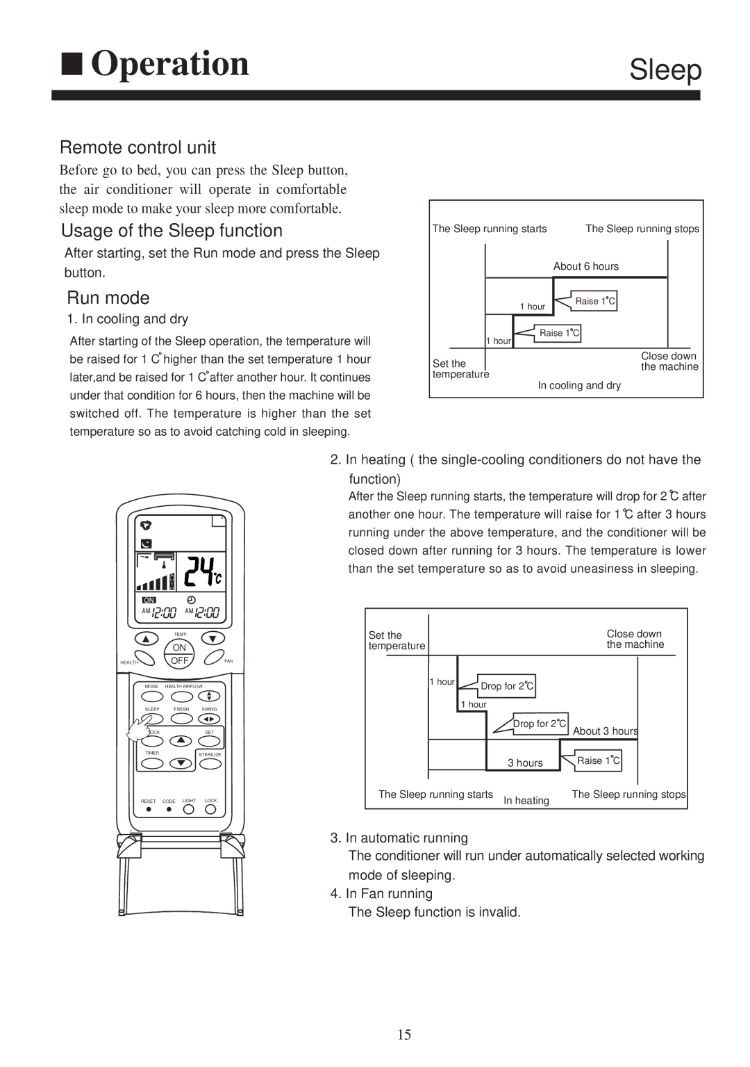 Haier AS092XHERA, AS122XHERA, AS072XHERA installation manual Sleep, Remote control unit 