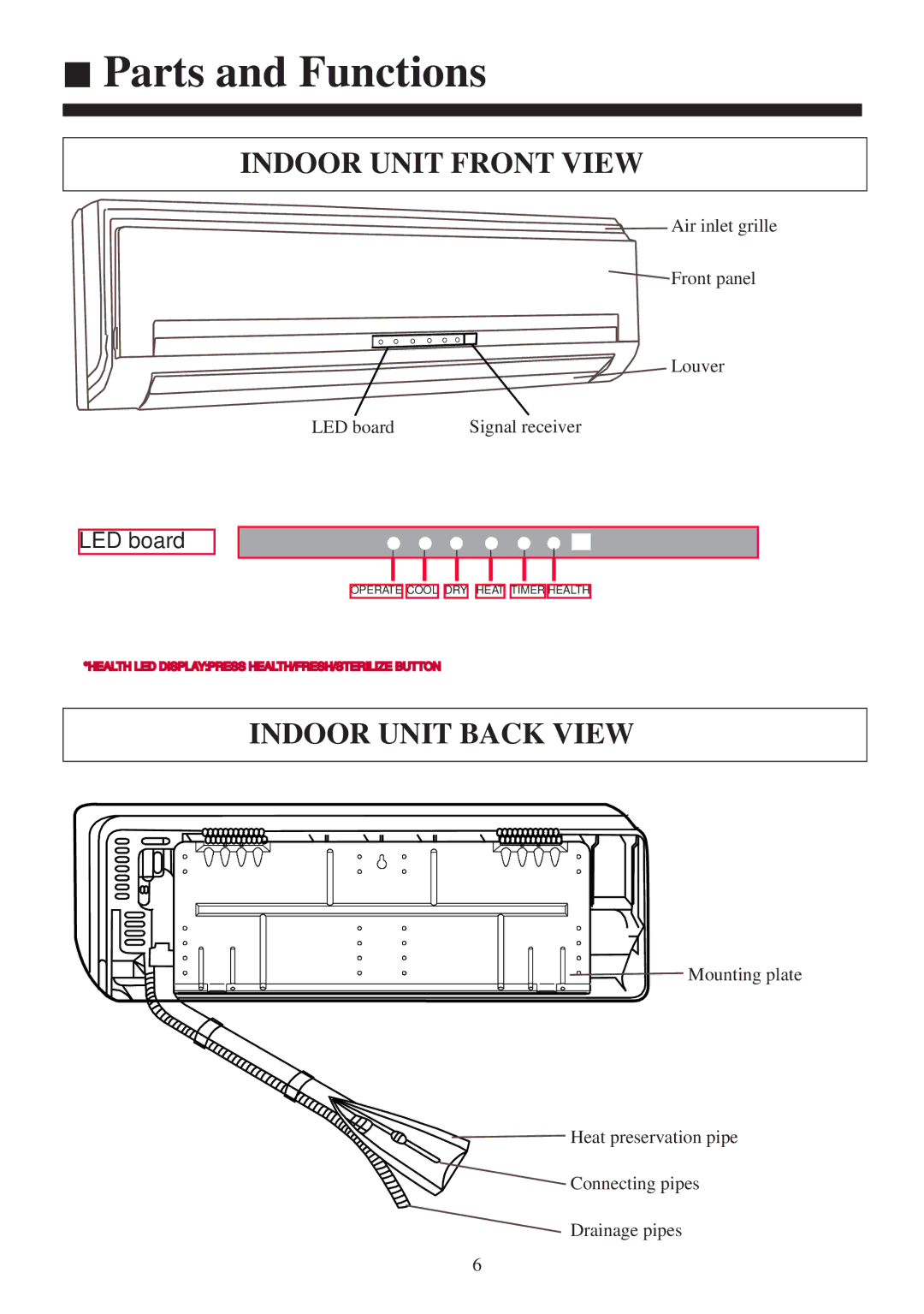 Haier AS092XHERA, AS122XHERA, AS072XHERA installation manual Parts and Functions, Indoor Unit Front View 