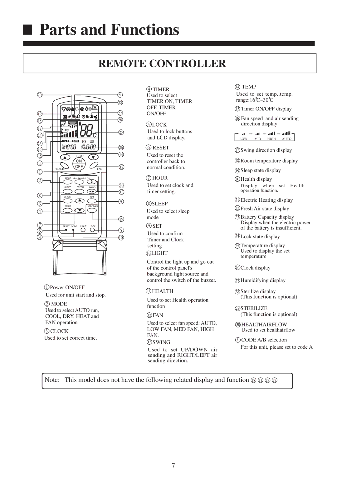 Haier AS122XHERA, AS072XHERA, AS092XHERA installation manual Remote Controller 