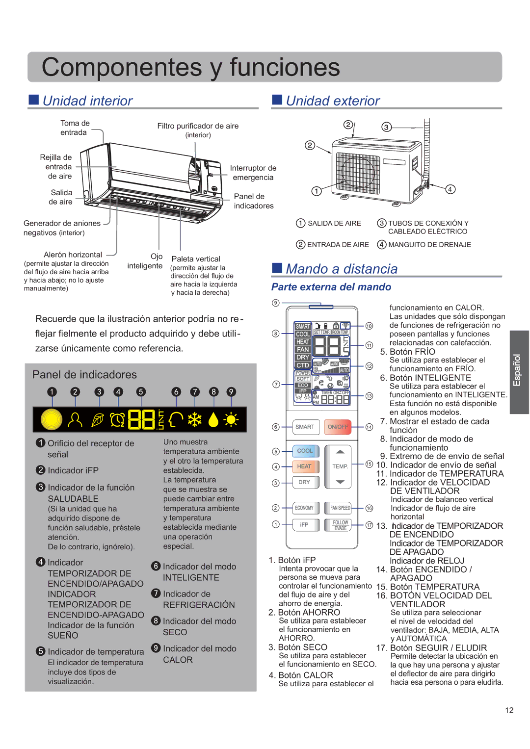 Haier AS12SH1ERA/1U12EH1ERA Saludable, DE Ventilador, DE Encendido, DE Apagado, Temporizador DE, Inteligente, Indicador 