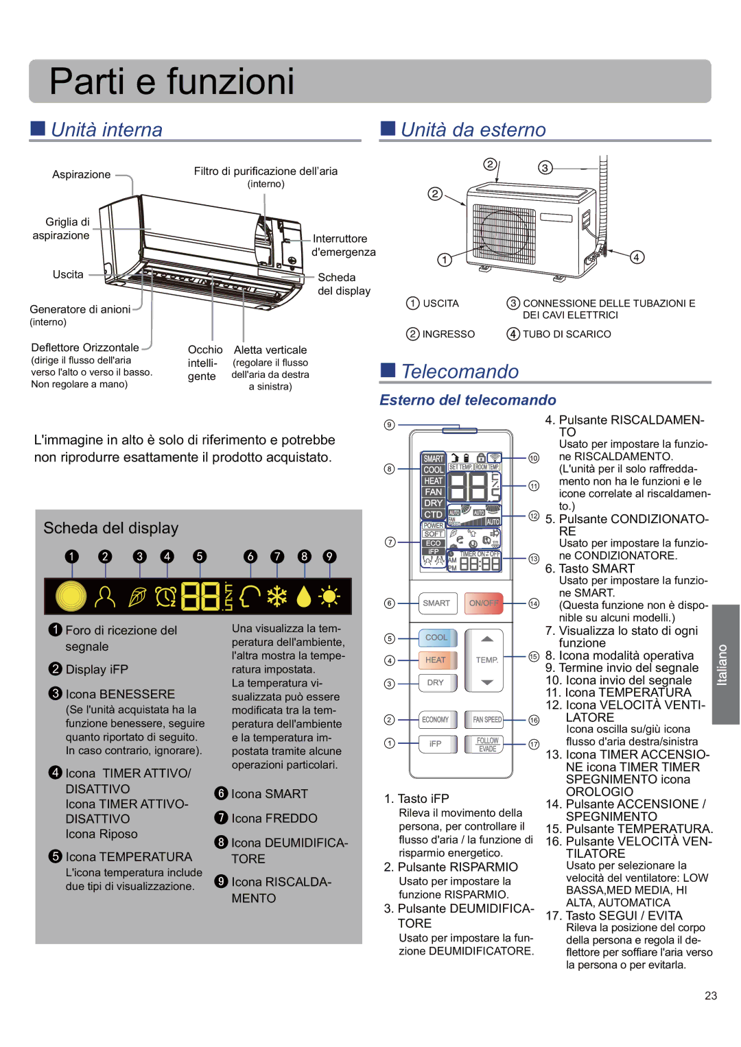 Haier AS12SH1ERA/1U12EH1ERA, AS12SB1HRA/1U12QE6ERA, AS09SH1ERA/1U09EH1ERA, AS09SB1HRA/1U09QE6ERA Parti e funzioni 