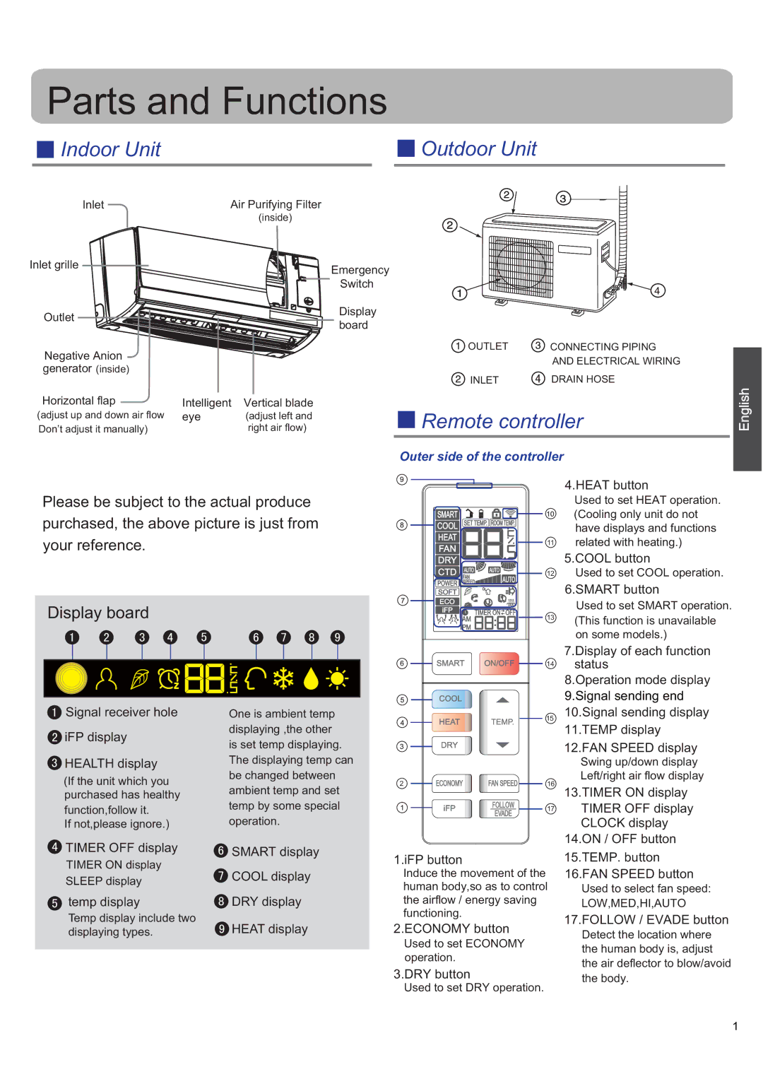 Haier AS12SH1ERA/1U12EH1ERA Heat button, Cool button, Smart button, Display of each function, Status, Signal receiver hole 