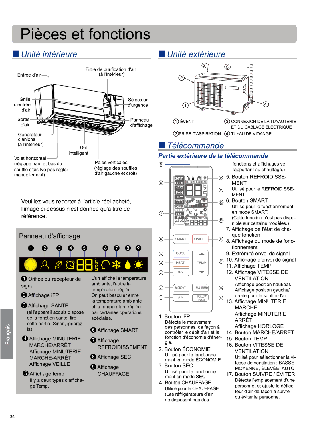 Haier AS09SB1HRA/1U09QE6ERA, AS12SB1HRA/1U12QE6ERA operation manual „ Unité intérieure „ Unité extérieure, „ Télécommande 