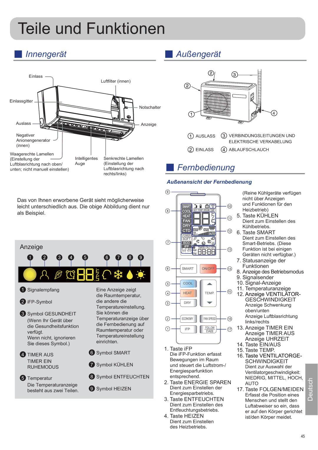 Haier AS09SH1ERA/1U09EH1ERA, AS12SB1HRA/1U12QE6ERA, AS09SB1HRA/1U09QE6ERA operation manual Geschwindigkeit, Schwindigkeit 