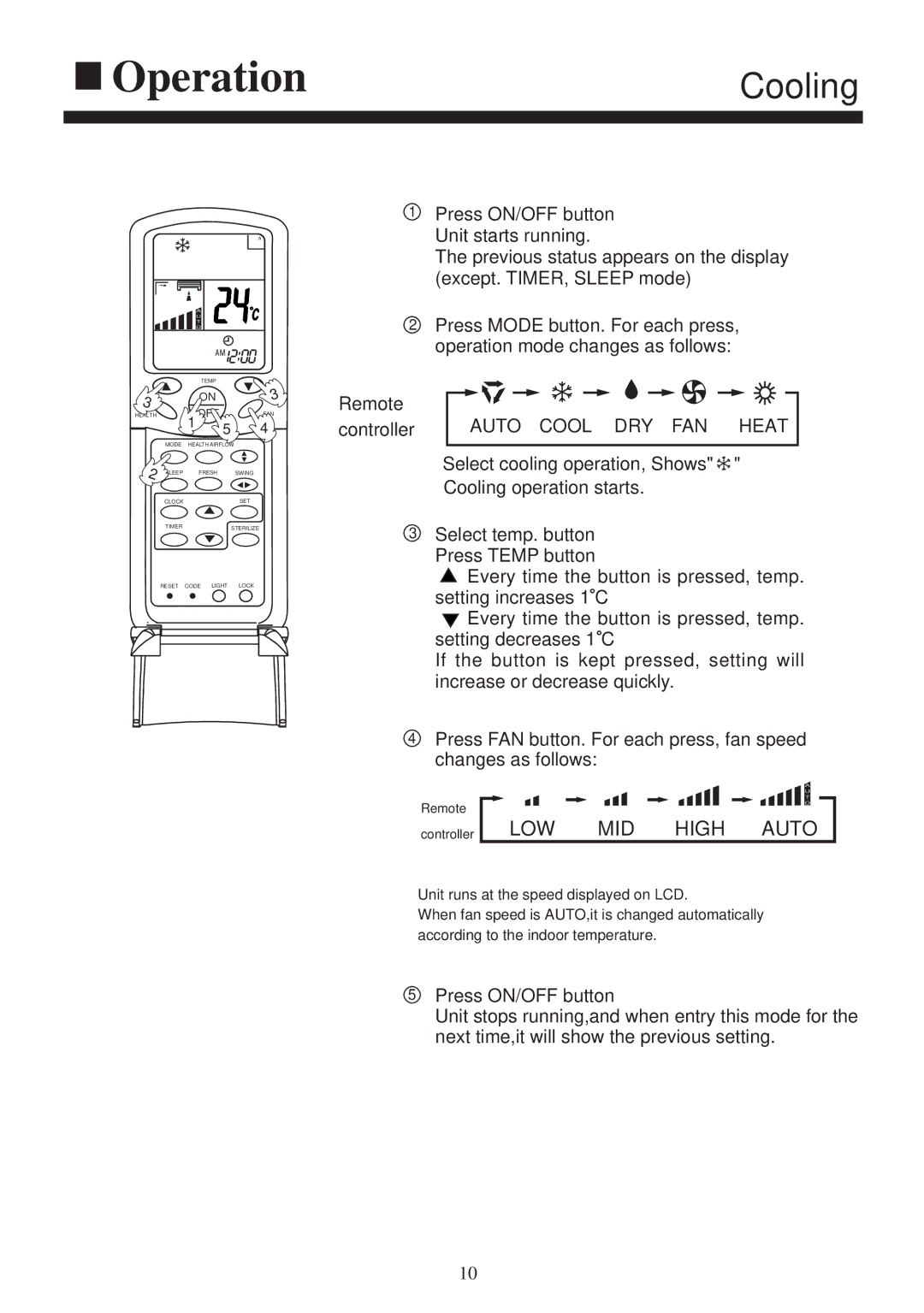 Haier AS182XVERA, AS072XVERA, AS092XVERA, AS122XVERA installation manual Cooling, 1OFF 