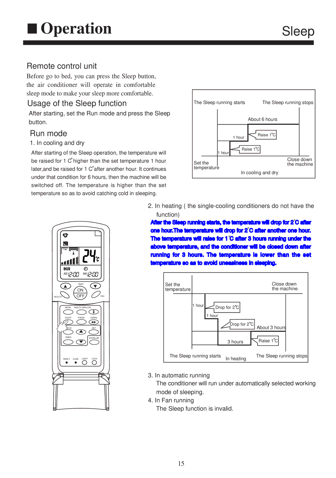 Haier AS072XVERA, AS182XVERA, AS092XVERA, AS122XVERA installation manual Sleep, Remote control unit 