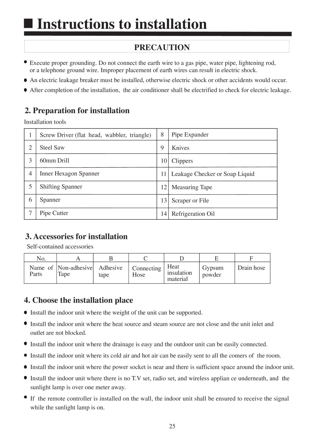 Haier AS122XVERA, AS182XVERA Preparation for installation, Accessories for installation, Choose the installation place 