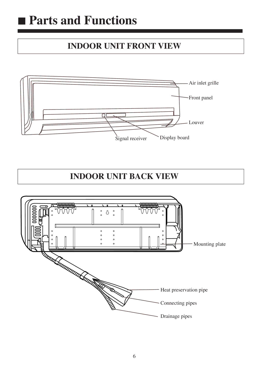 Haier AS182XVERA, AS072XVERA, AS092XVERA, AS122XVERA installation manual Parts and Functions 