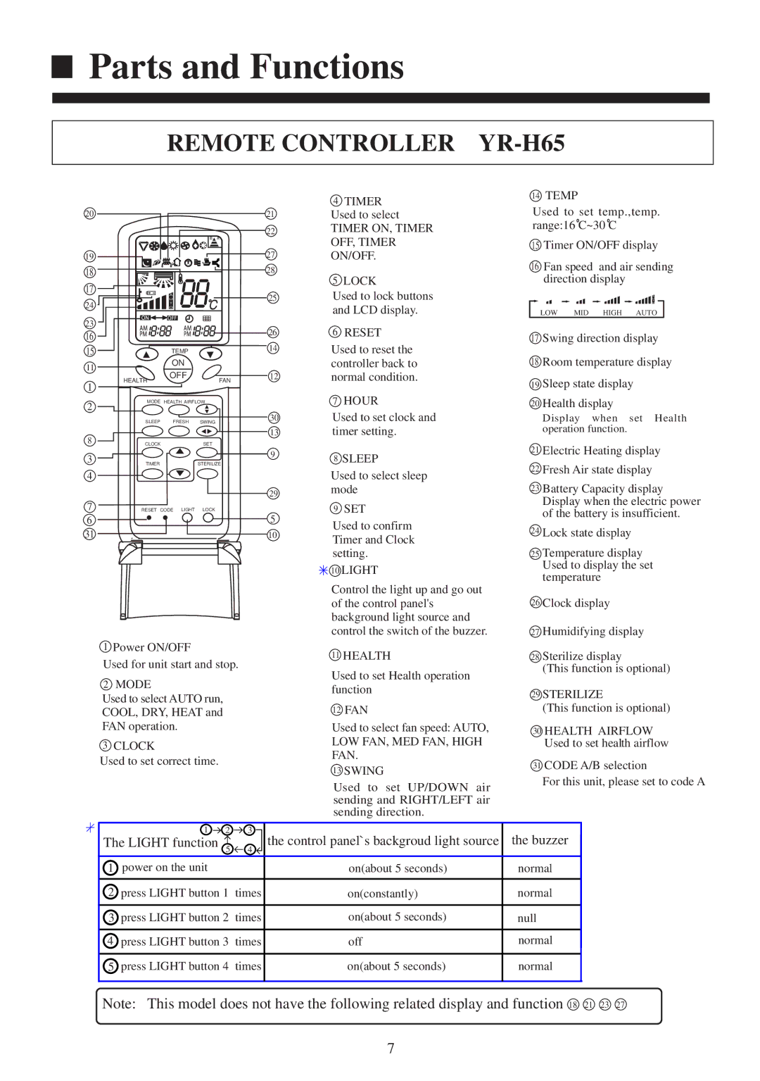 Haier AS072XVERA, AS182XVERA, AS092XVERA, AS122XVERA installation manual Remote Controller YR-H65 