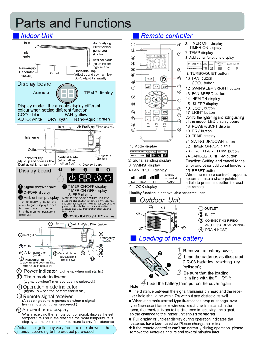 Haier AS12GS1ERA, AS18GS1ERA Parts and Functions, Loading of the battery, Indoor Unit Remote controller, Display board 