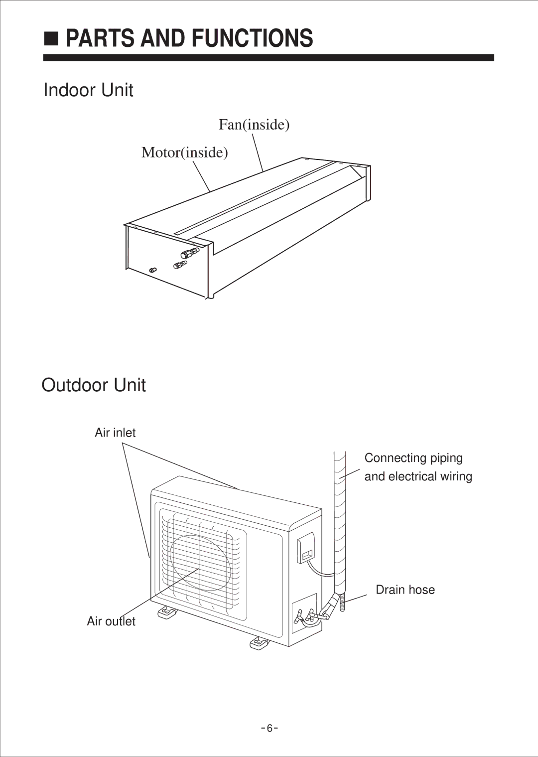 Haier AU122AABHA, AU092AABHA, AD122AMBHA, AD092AMBHA, HDU-09HA03/M(R1)(B), HDU-12HA03/M(R1)(B) Parts and Functions 