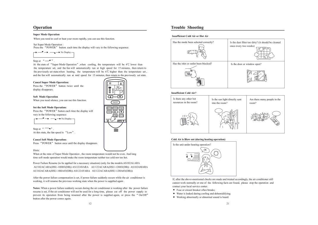 Haier AS122AYARA, AU102ACARA, AU122ACARA, AS102AMARA, AS122AVARA, AS102ALARA operation manual Trouble Shooting 