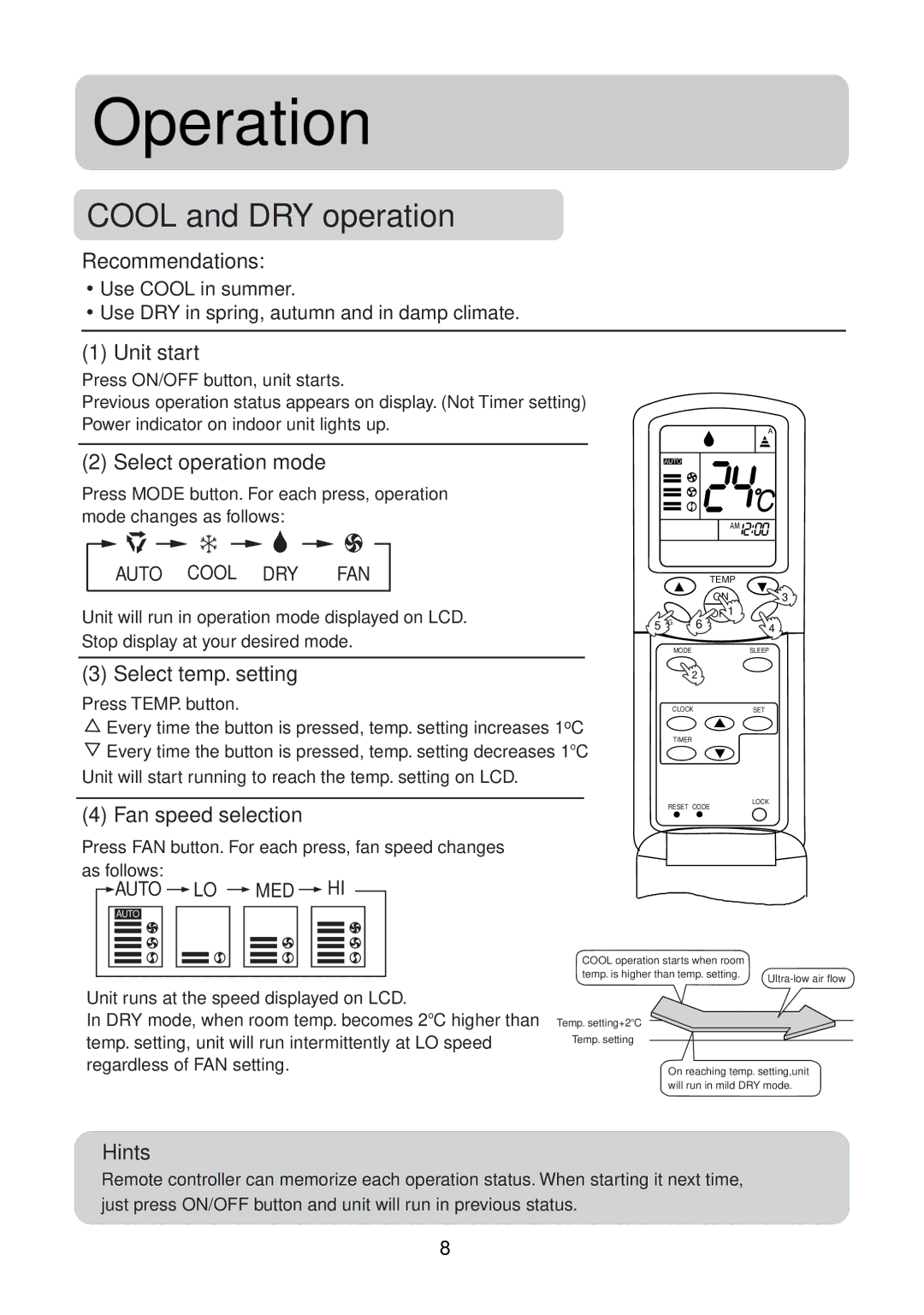 Haier AU222AHNBA Recommendations, Unit start, Select operation mode, Select temp. setting, Fan speed selection, Hints 