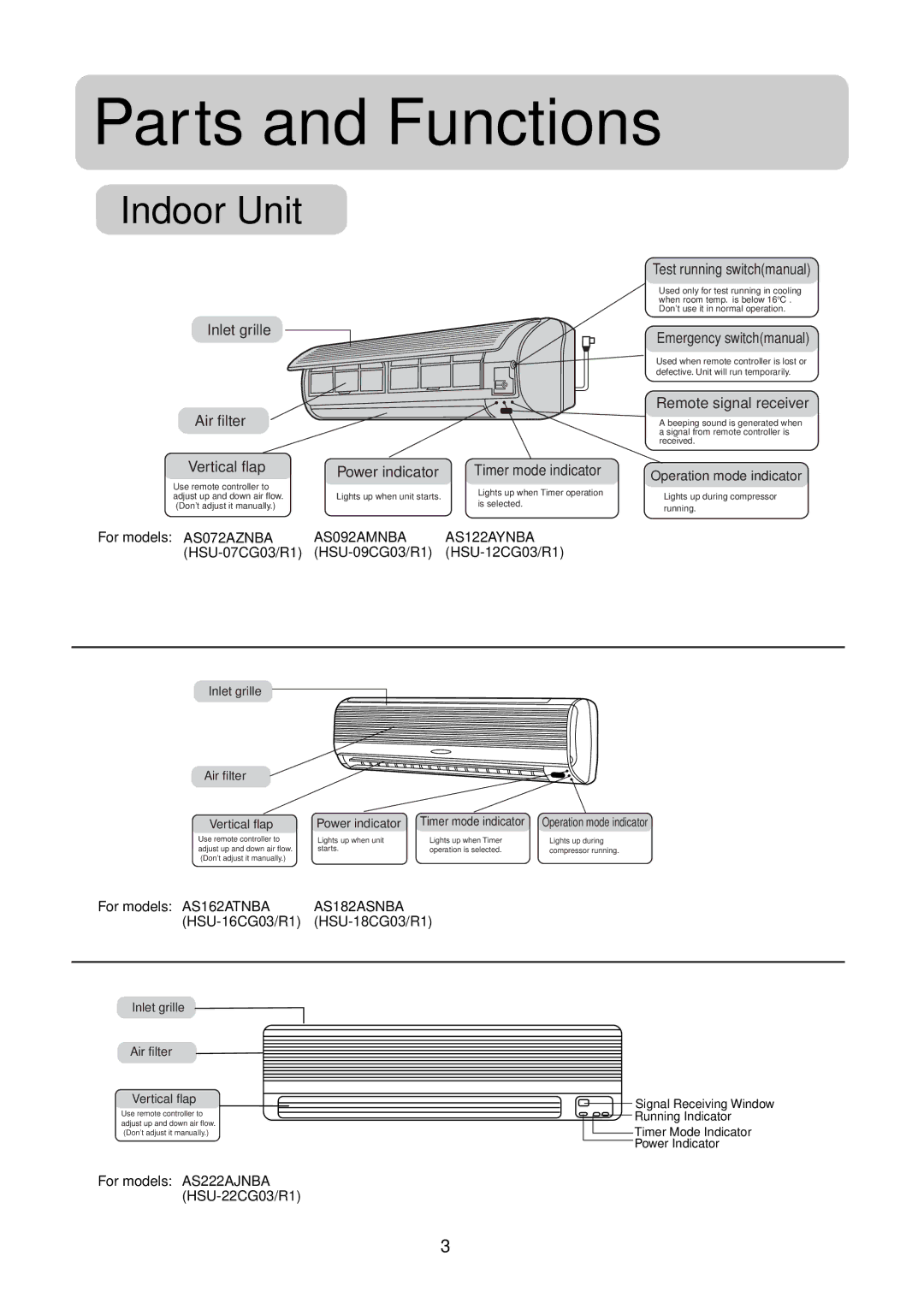 Haier AS072AZNBA, AU122ABNCA, AU092ABNCA, AU072ABNCA, AS222AJNBA, AS182ASNBA, AS162ATNBA, AS122AYNBA Parts and Functions 